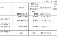伊力特告急!前三季度净利下降逾四成,高中低档白酒收入全线下滑