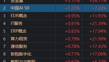 A股考验半年线支撑!14:00后,抄底资金进场了