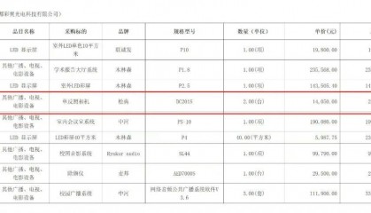 四川一希望小学1.4万元买相机,网上售价只有631元?多方回应