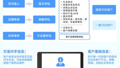 官方答复!关于《银行外汇展业管理办法(试行)》政策问答