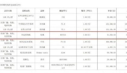 希望小学一万四买单反只值六百?多方回应