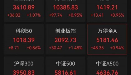 刚刚！A股盘中爆发