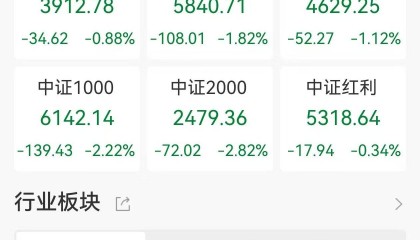 A股收评:午后跳水三大指数下跌!创业板指跌2%,Deepseek概念大退潮!超4600股下跌,成交1.83万亿缩量1455亿