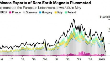 欧盟驻华大使：请中方理解下我们的恐惧，下个月给解决稀土吧