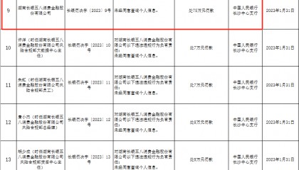 长银五八消费金融合规存漏洞:因未经同意查询个人信息被监管处罚