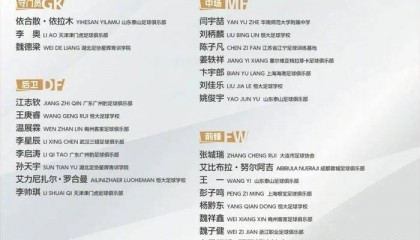 备战U17亚洲杯!U17国少27人名单公布