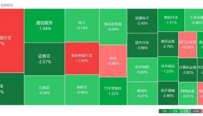 A股收评:Deepseek概念大退潮,影视股回调继续!