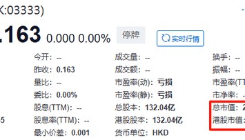 定了!恒大正式退市,这三位自然人股东,今夜无眠!