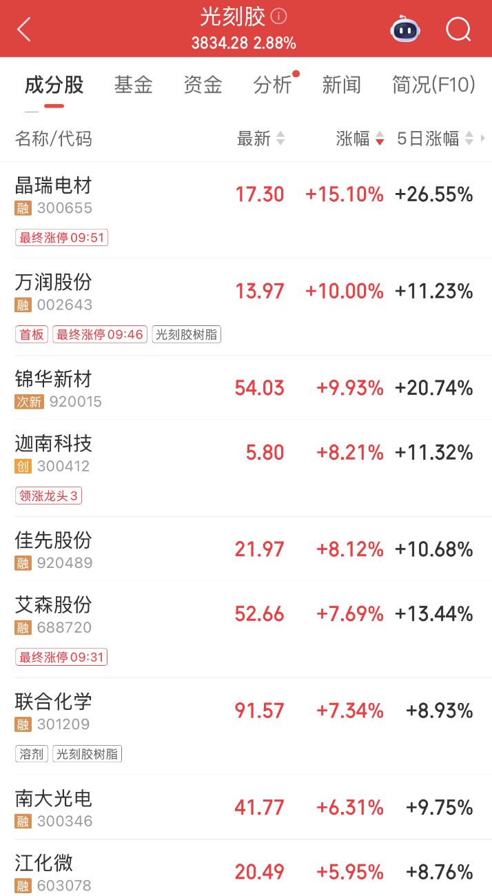 300308,新突破!这一领域传来大消息,机构预测这些股业绩有望持续增长