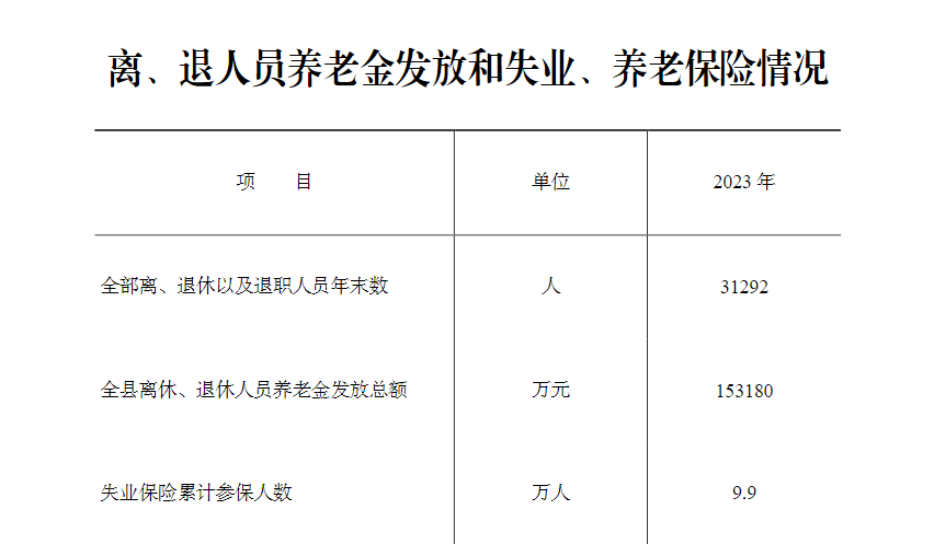山东一政协委员提案：鼓励公职人员消费 当地回应：逐步提升公职人员收入、转变保守消费观念